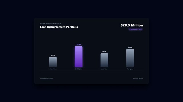Bar chart dashboard displays a loan disbursement portfolio overview on a dark theme interface.