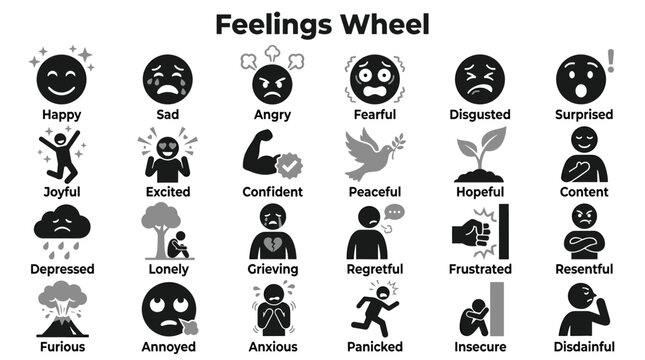 Feelings wheel chart featuring various human emotions and mental states represented by simple black icons isolated on a white background