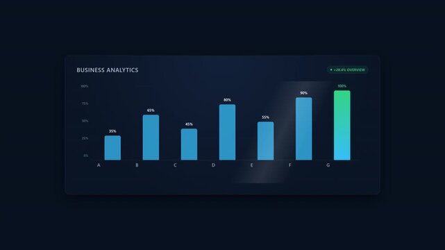 Animated business analytics bar chart with percentage indicators