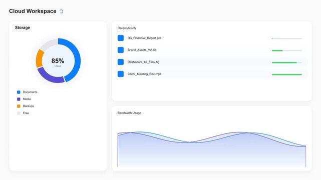 Cloud storage dashboard showing file activity and bandwidth usage stats