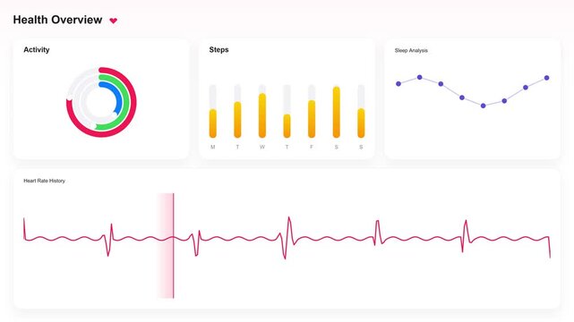 Digital Health Dashboard Showing Activity Heart Rate and Sleep Analysis