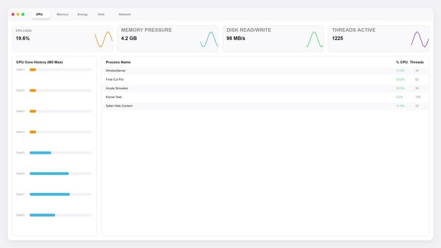 Computer operating system performance monitor showing live system metrics