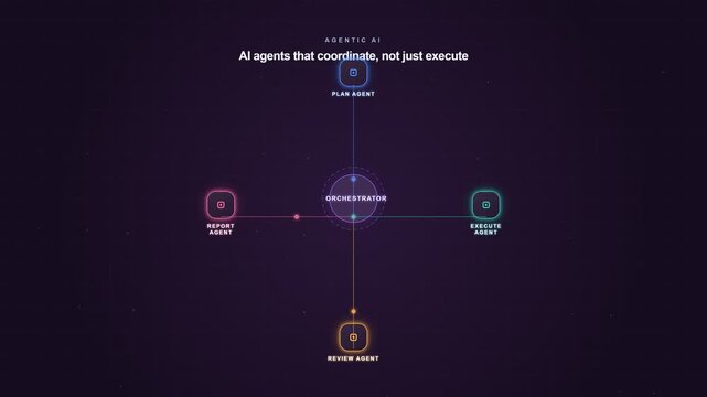 Agentic AI Orchestration with Multi-Agent Systems Connected Through a Central Workflow