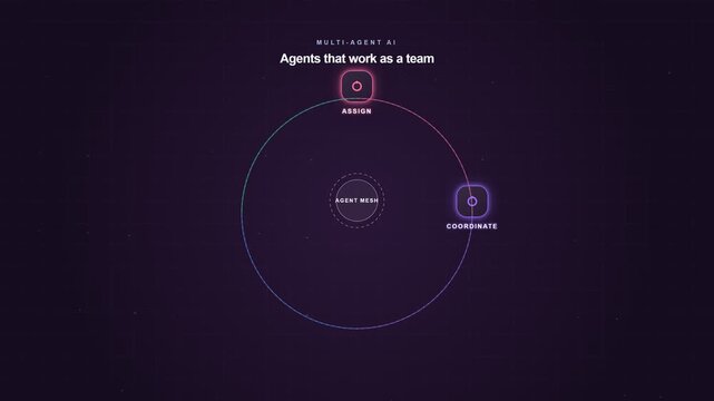 Multi-Agent AI Collaboration Loop Showing Autonomous Agents Working Together
