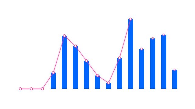 Statistical visualization showing a blue vertical bar graph combined with a red line chart depicting quantitative performance data metrics and trends
