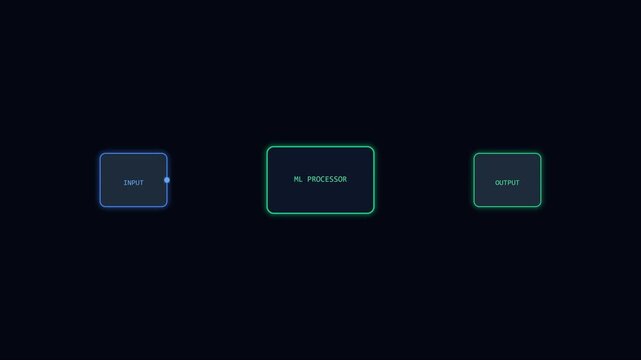Input, ml processor, and output data flow diagram animation for artificial intelligence and machine learning technology concepts 4k