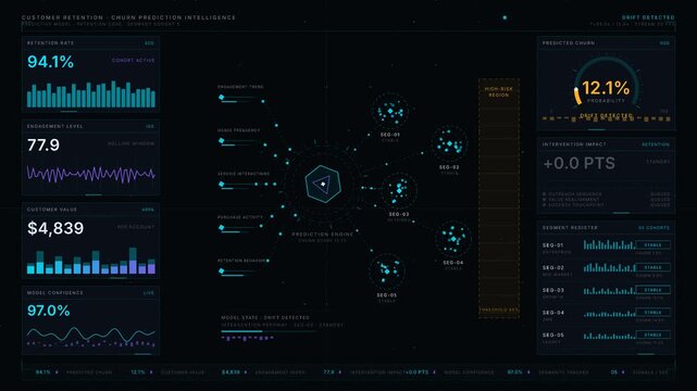 A sophisticated dark-mode business intelligence visualization showcasing AI-powered customer retention and churn prediction with dynamic analytics and abstract data clusters.