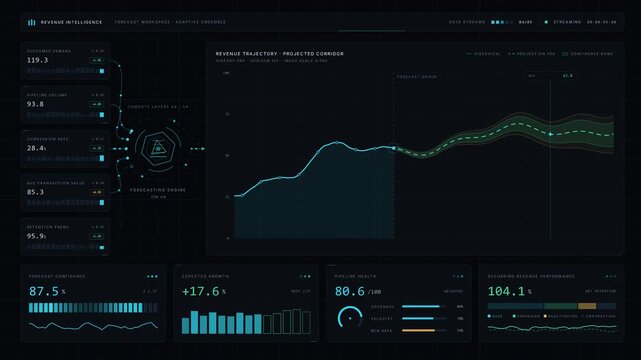 A sleek dark enterprise sales analytics dashboard visualizes sales pipeline progression and revenue forecasting with dynamic updates and smooth animations.