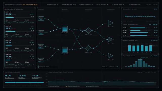 Visualize the Supply Chain Cost and Procurement Intelligence Dashboard with dynamic data on procurement cost optimization and supplier performance in a sleek dark interface.