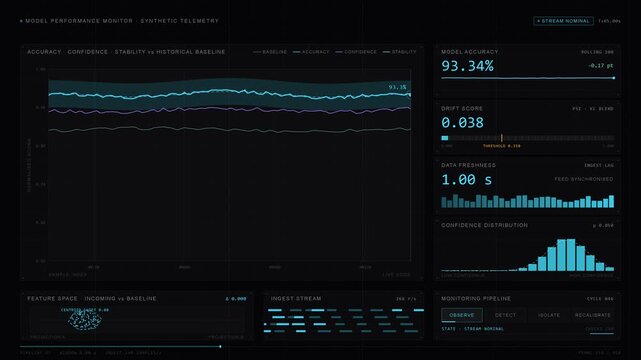 Visualize AI model drift detection and performance monitoring with dark analytics, glass cards, and cyan data streams highlighting accuracy and recalibration processes.