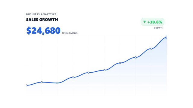 Modern animated business growth chart with rising blue line graph, revenue statistics, and clean professional dashboard design, suitable for finance, analytics, and microstock motion graphics.