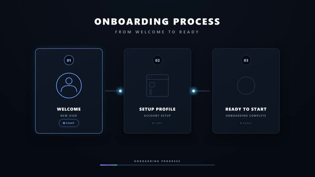 Modern three-step onboarding process showing welcome, profile setup, and account activation for SaaS, enterprise software, employee onboarding, customer experience, and digital workflow. 
