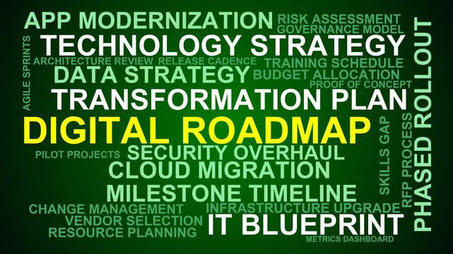 Digital Roadmap Word Cloud