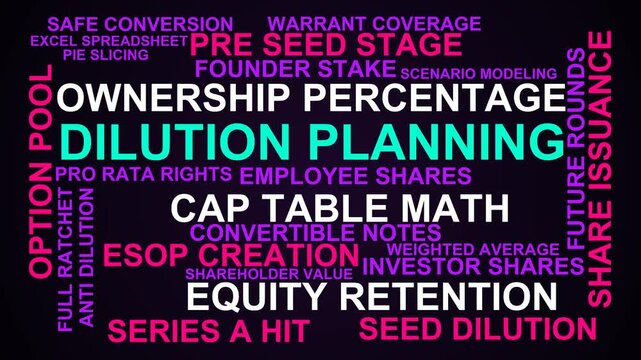 Dilution Planning Word Cloud