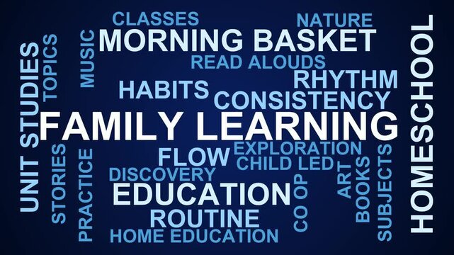 Family Learning Word Cloud