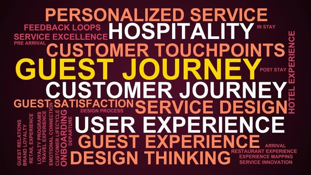 Guest Journey Word Cloud