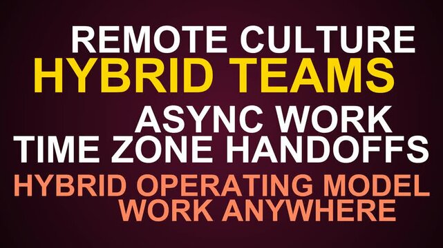 Hybrid Teams Word Cloud