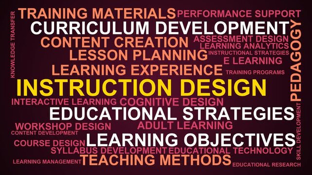 Instruction Design Word Cloud