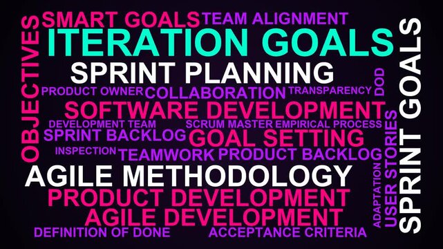 Iteration Goals Word Cloud