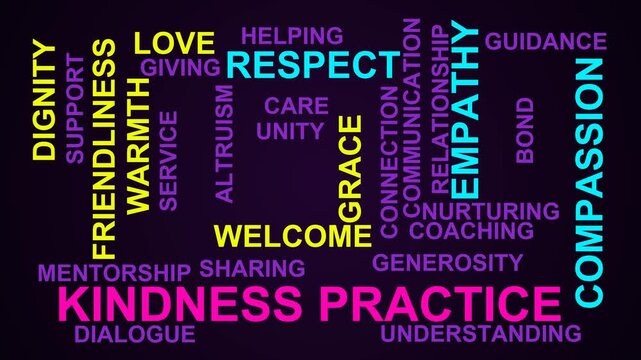 Kindness Practice Word Cloud