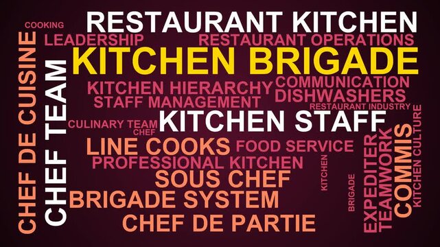 Kitchen Brigade Word Cloud