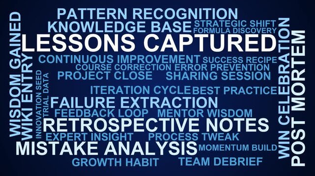 Lessons Captured Word Cloud