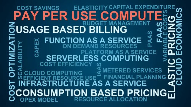 Pay Per Use Compute Word Cloud