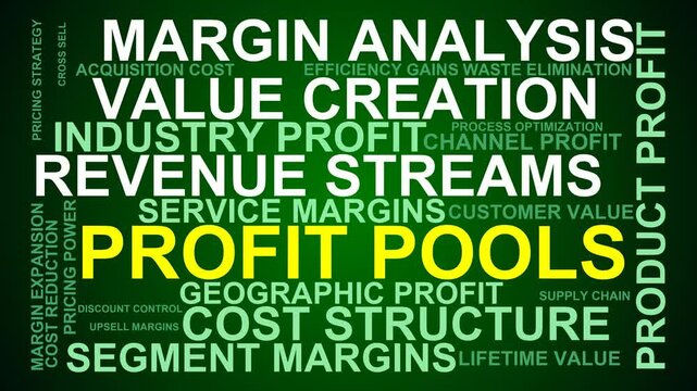 Profit Pools Word Cloud