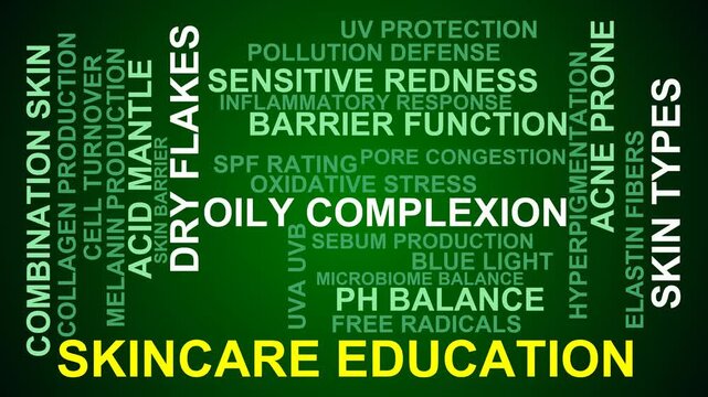 Skincare Education Word Cloud
