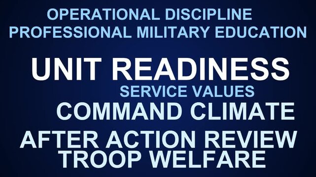 Unit Readiness Word Cloud
