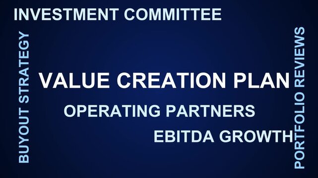 Value Creation Plan Word Cloud