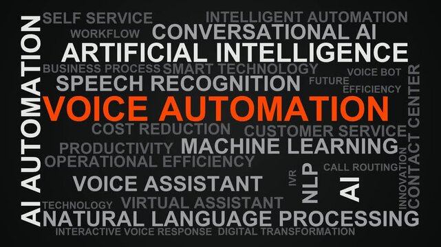 Voice Automation Word Cloud