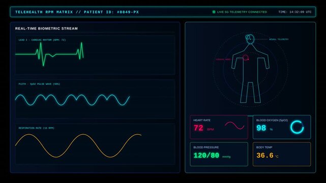 Digital Medical Telemetry Dashboard Displaying Real Time Patient Biometric Vital Signs Monitoring