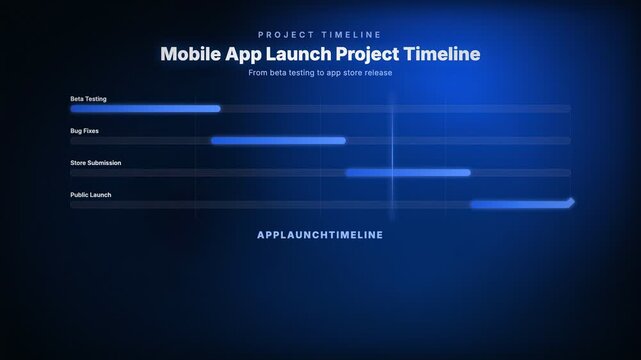 Animated mobile app launch project timeline tracking beta testing through public app store release