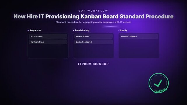 Animated new hire IT provisioning kanban board tracking standard procedure for employee equipment setup