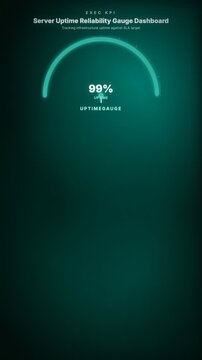 Animated server uptime reliability gauge dashboard tracking infrastructure availability against sla target