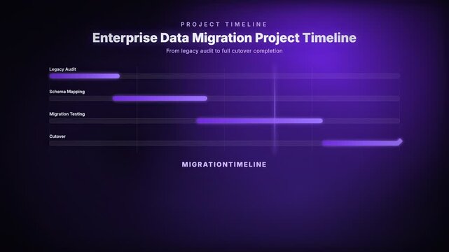 Animated enterprise data migration project timeline tracking schema mapping testing and cutover milestones