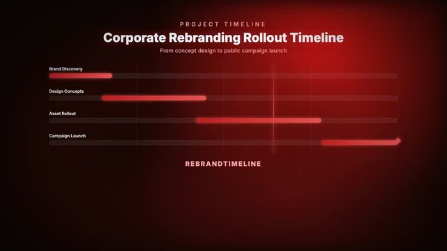 Animated corporate rebranding rollout timeline tracking design and launch phases across a marketing campaign schedule
