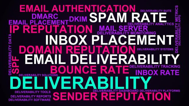Deliverability Word Cloud