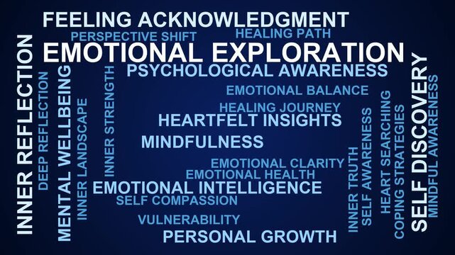 Emotional Exploration Word Cloud