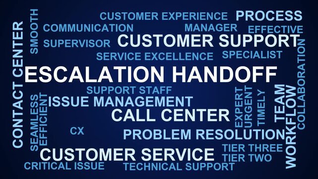 Escalation Handoff Word Cloud