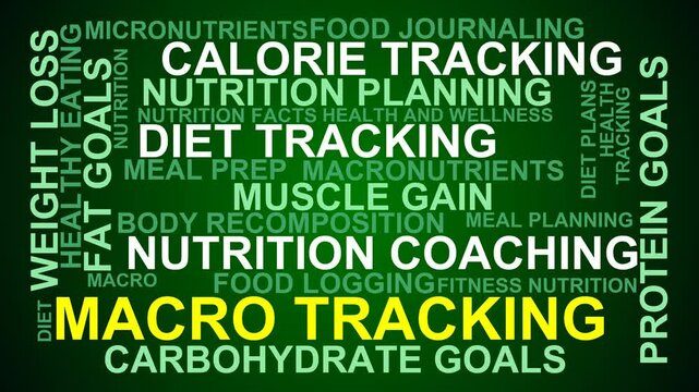 Macro Tracking Word Cloud