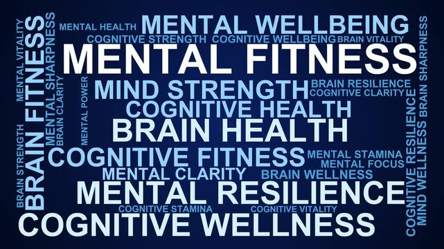 Mental Fitness Word Cloud