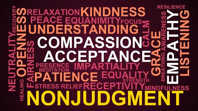 Nonjudgment Word Cloud