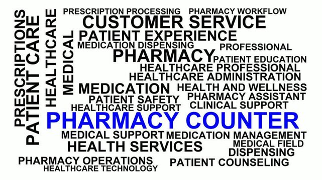 Pharmacy Counter Word Cloud