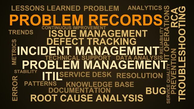 Problem Records Word Cloud