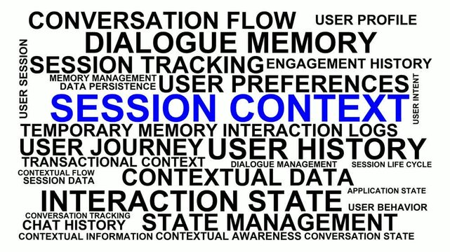 Session Context Word Cloud