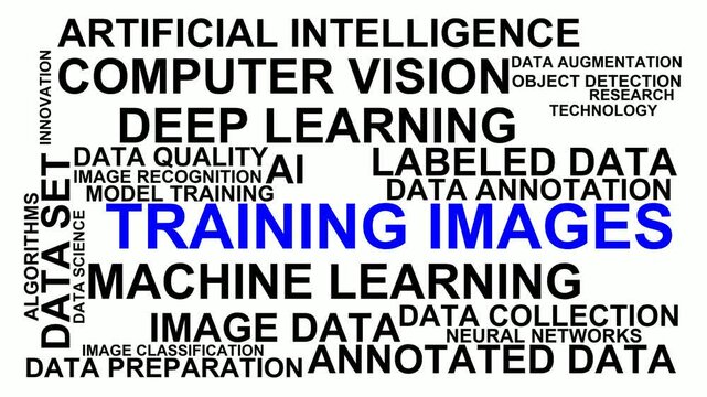 Training Images Word Cloud