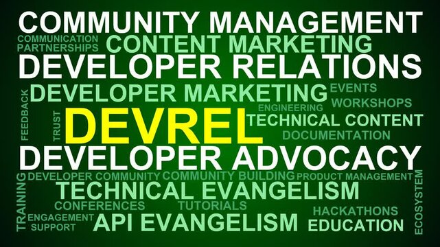 Devrel Word Cloud