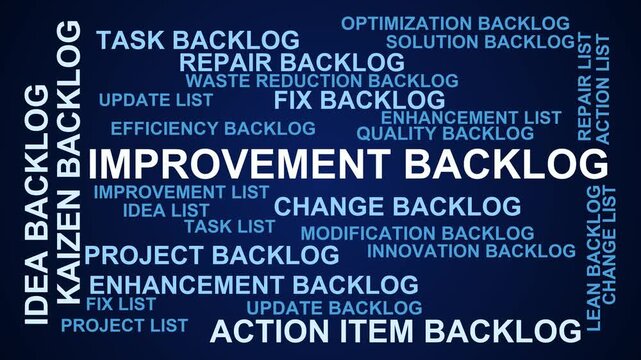 Improvement Backlog Word Cloud